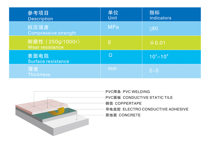 PVC防静电地板