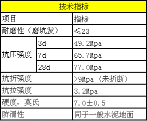 金刚砂耐磨地坪技术指标